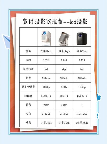 如何选购智能投影仪_家用投影仪哪款好