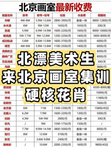 艺术生全托班哪家好_全托集训费用大概多少钱