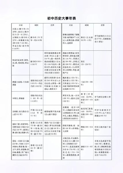 历史大事大全视频有哪些_如何系统学习