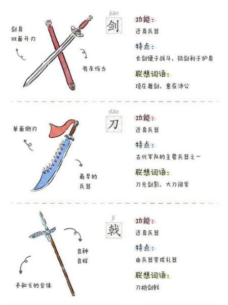 古代兵器有哪些_古代兵器怎么分类