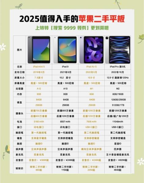 平板历史机型大全_哪些老款平板还能买