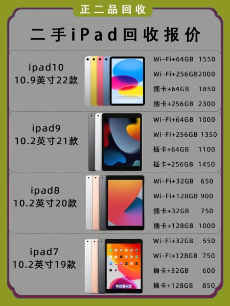 平板历史机型大全_哪些老款平板还能买