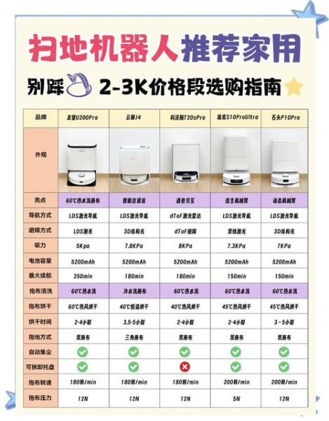 家用智能扫地机器人哪个牌子好_如何挑选适合普通家庭的型号