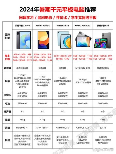 一万元以内买什么笔记本电脑_高性价比平板怎么选