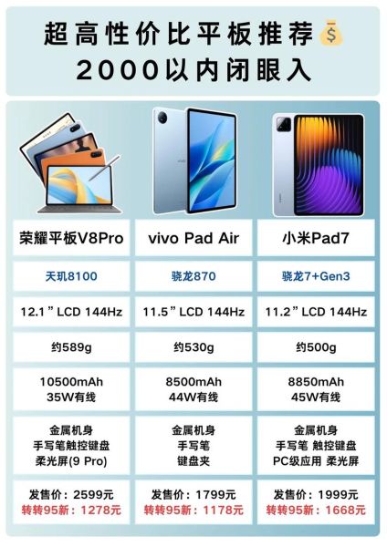 一万元以内买什么笔记本电脑_高性价比平板怎么选