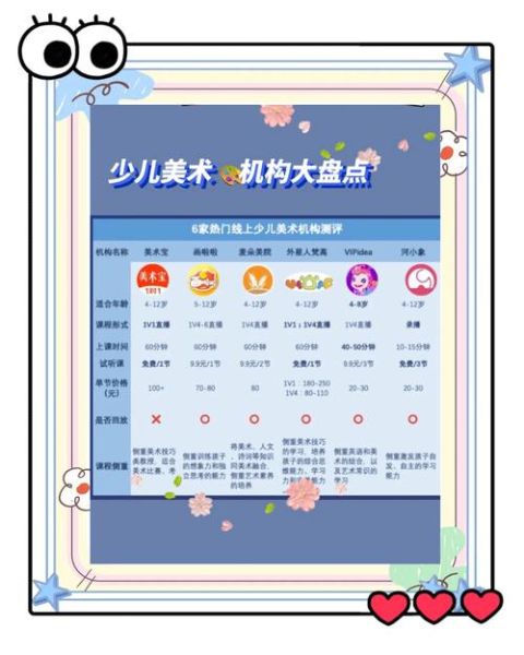 少儿艺术培养有必要吗_如何选择课程