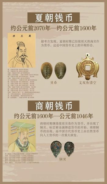 货币历史资料大全_古代货币演变过程