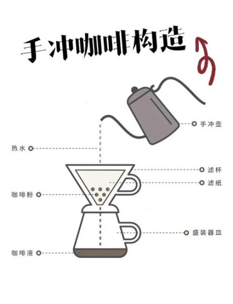 手冲咖啡步骤_咖啡文案怎么写