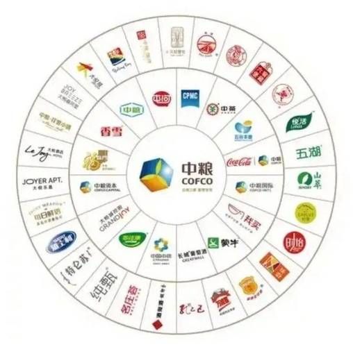 中粮科技产品链有哪些_中粮科技产品链怎么样