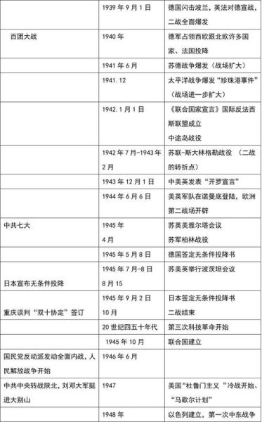 组织历史大全_有哪些重要阶段