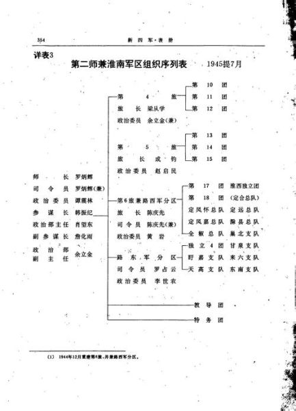 组织历史大全_有哪些重要阶段