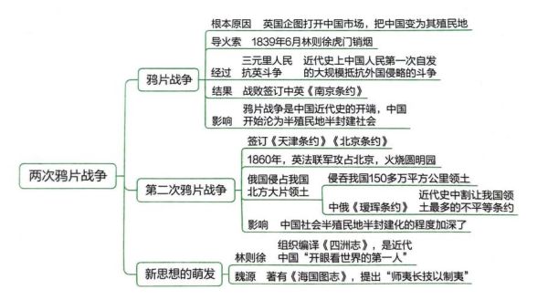 历史思维方式有哪些_如何培养历史思维