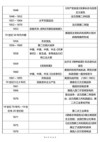 高考历史目录大全_如何系统复习