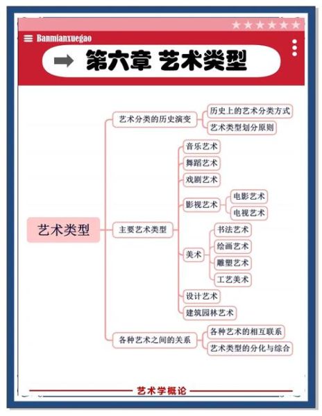 艺术形式有哪些_艺术形式怎么分类