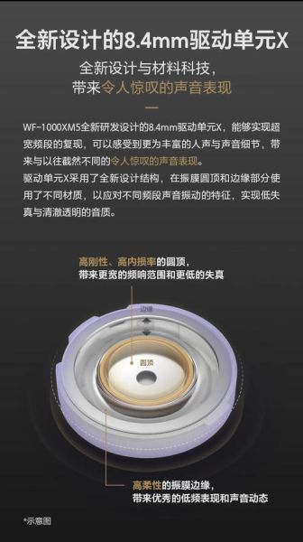 什么是AI智能降噪耳机_降噪耳机怎么选