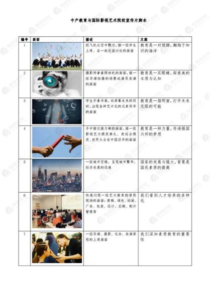 电影艺术活动怎么策划_电影艺术活动文案怎么写