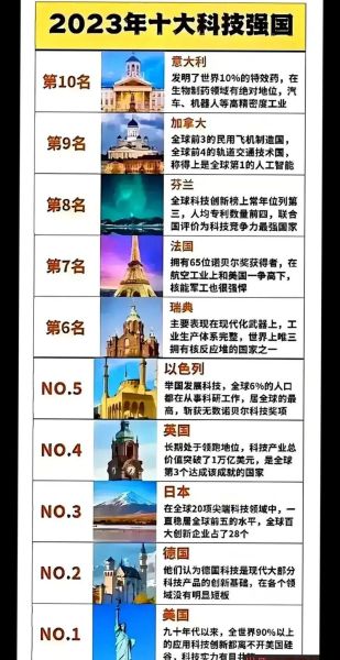 哪些国家有黑科技产品_全球黑科技强国排行