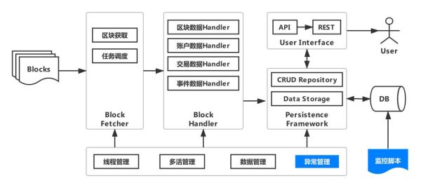 区块链如何改变数据安全_区块链应用场景有哪些