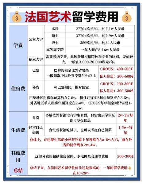 艺术留学费用_如何低成本学艺术