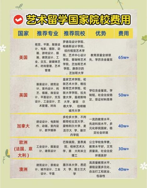 艺术留学费用_如何低成本学艺术