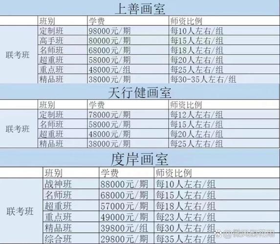 艺术机构怎么开单_艺术课程如何快速成交