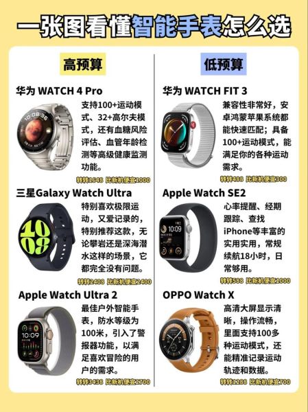 智能手表怎么选_智能手表有哪些功能
