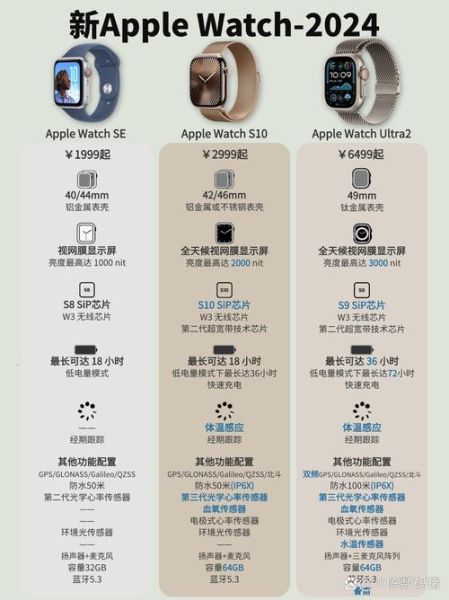 智能手表怎么选_智能手表有哪些功能