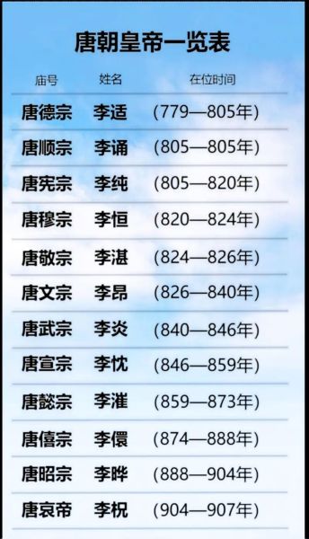 唐朝历史大全图片_唐朝皇帝顺序表