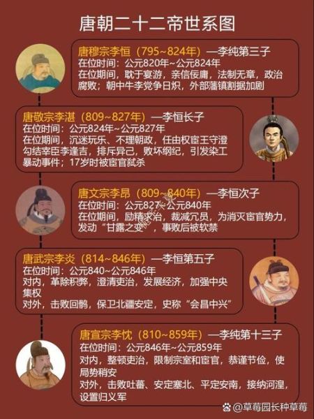 唐朝历史大全图片_唐朝皇帝顺序表