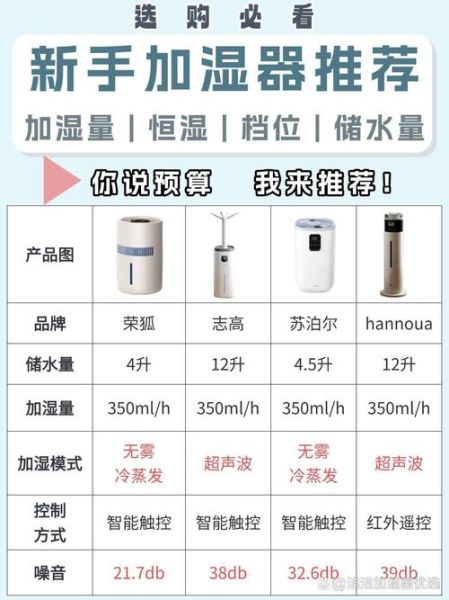 加湿器是科技产品吗_家用加湿器选购指南