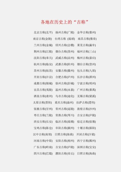 省份历史名字有哪些_各省古称由来