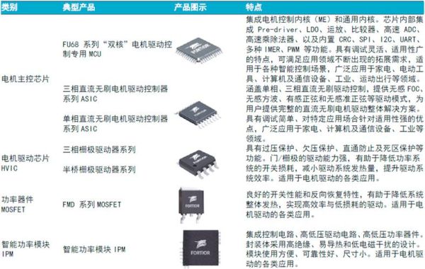 峰岹科技汽车电机怎么样_汽车电机控制器选型指南