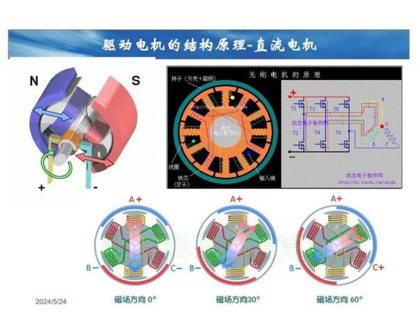 峰岹科技汽车电机怎么样_汽车电机控制器选型指南