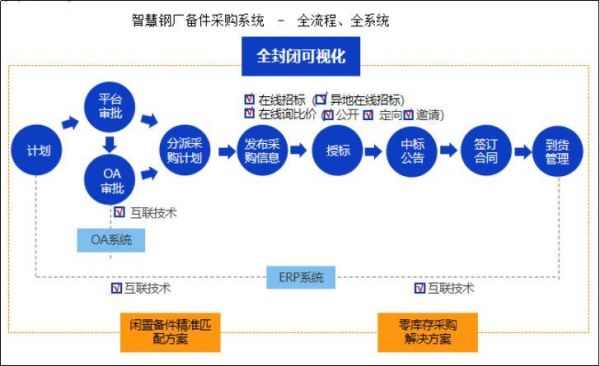 保密科技产品采购流程_涉密设备采购注意事项