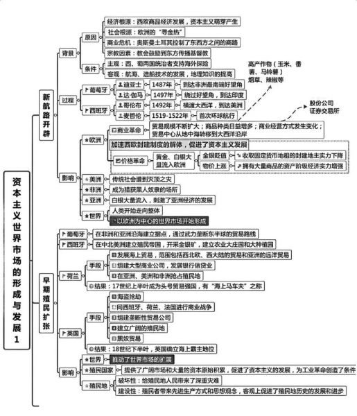 历史公式大全图片_如何快速记忆