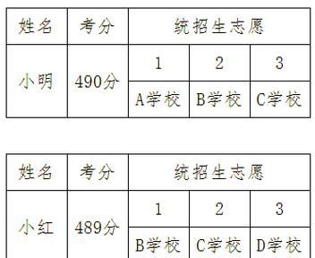 济宁艺术高中怎么报名_济宁艺术高中招生条件