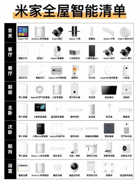 智能科技产品有哪些_智能家居如何选