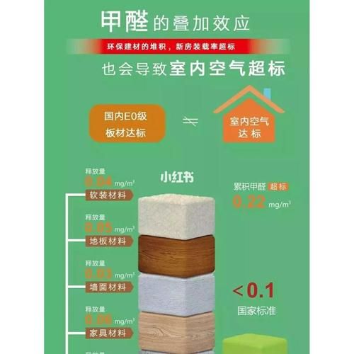 绿色科技产品有哪些_如何挑选环保家电