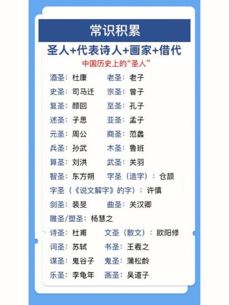 历史圣人排名大全_谁才是千古第一圣人