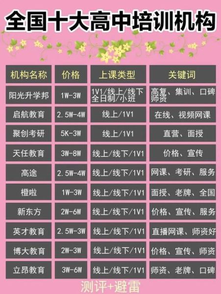 艺术培训哪家好_怎么选择靠谱机构