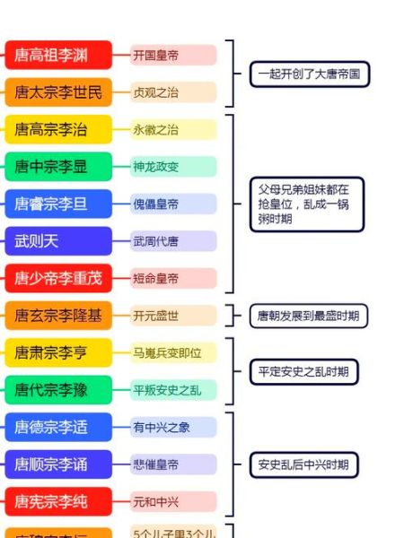 唐朝历史详解大全_唐朝为何能成为中国最强盛王朝