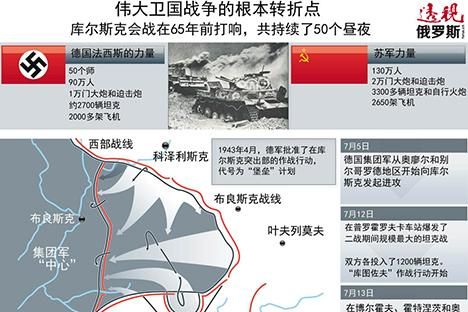 二战爆发原因_二战转折点有哪些