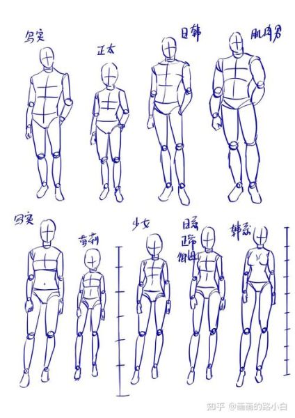 绘画艺术如何入门_零基础学画画需要准备什么