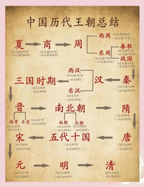 历史图鉴大全有哪些版本_如何挑选正版历史图鉴