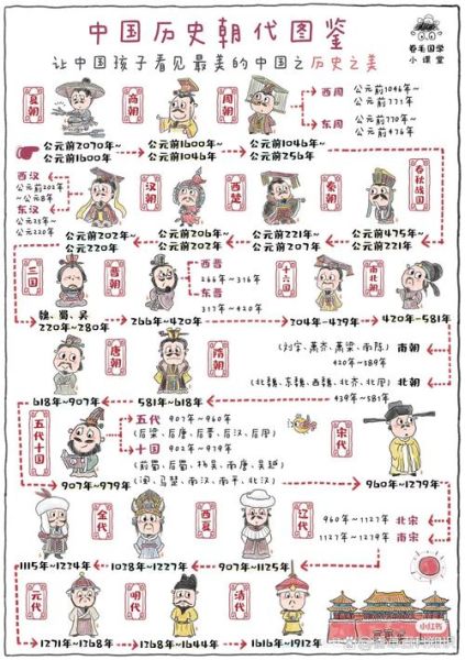 历史图鉴大全有哪些版本_如何挑选正版历史图鉴