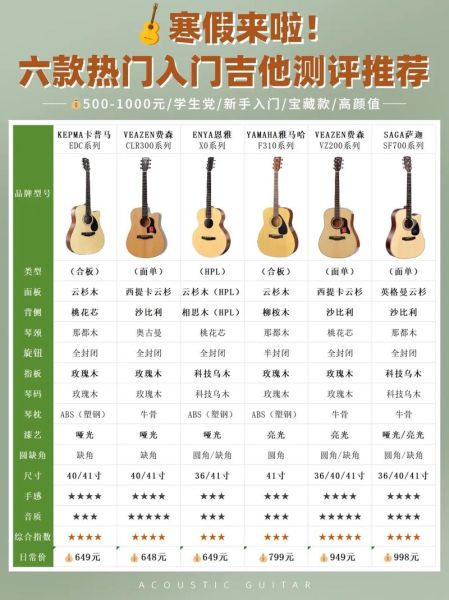 初学者如何选吉他_艺术吉他选购指南