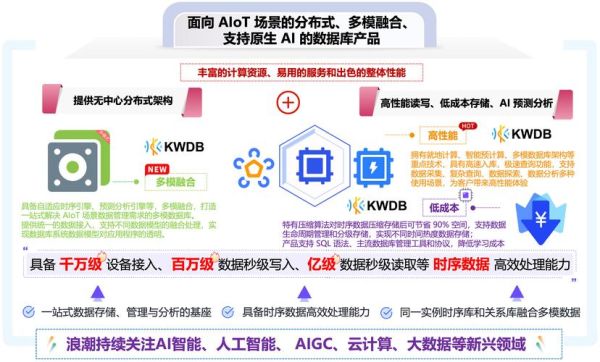 科技产品应用场景有哪些_如何精准匹配需求