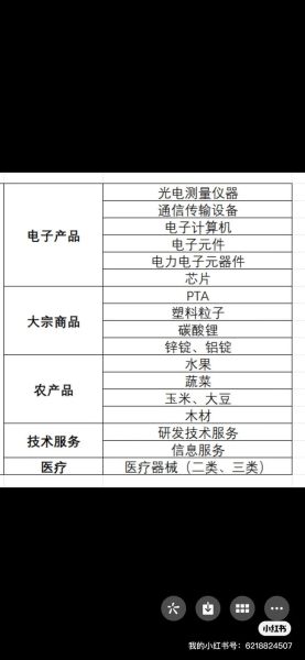 十大高科技产品企业有哪些_如何挑选