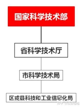 中国科技产品出口现状_商务部最新回应
