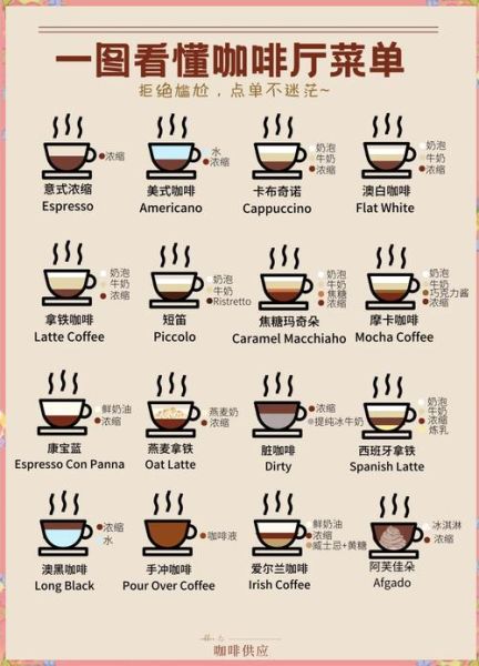 咖啡治愈生活_如何挑选治愈系咖啡